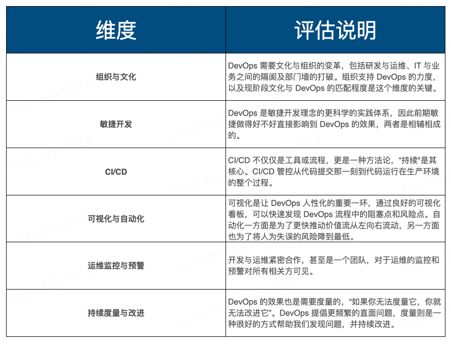 使用SQL语句给表的栏位添加注释
