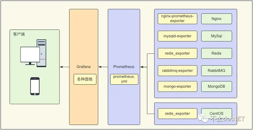 简单介绍下phpmyadmin 403错误的解决方法