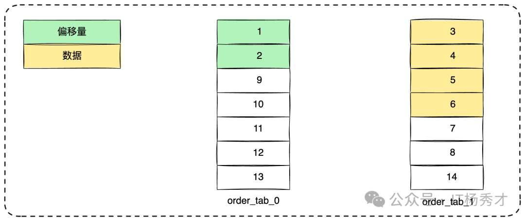MySQL 服务器进行调优的“窍门”