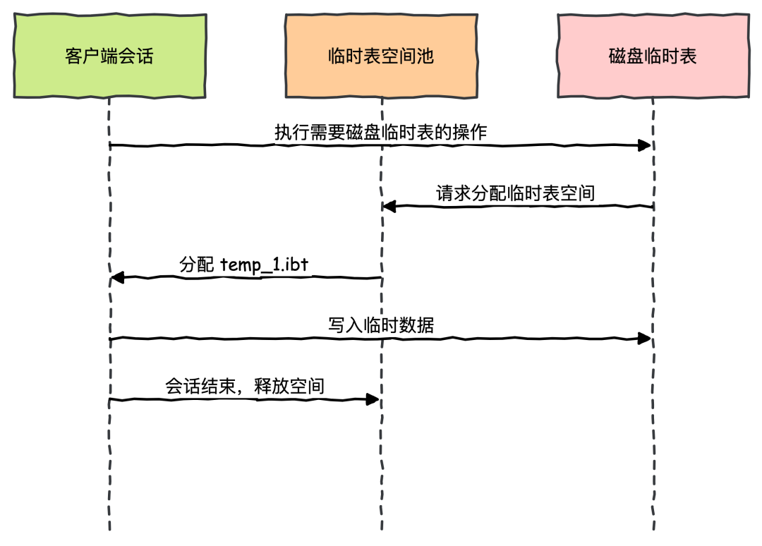 借助Nginx搭建反向代理服务器