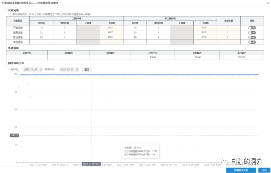 如何在Linux中不输入密码运行sudo命令
