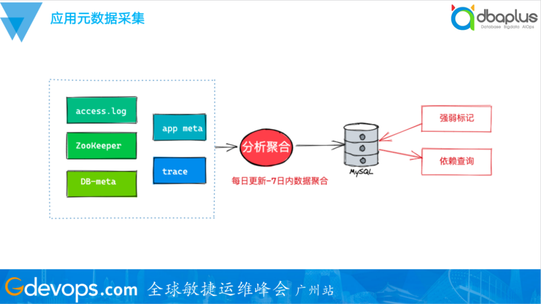 MySQL数据表中字段的批量修改与复制