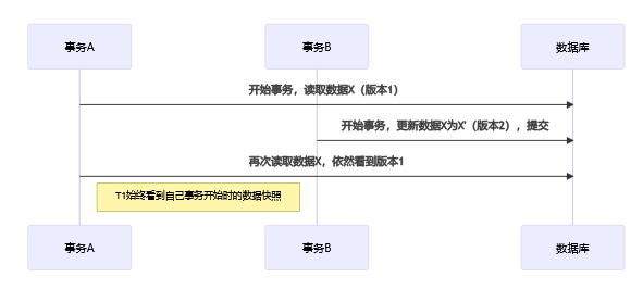 Go语言错误总结(七)!