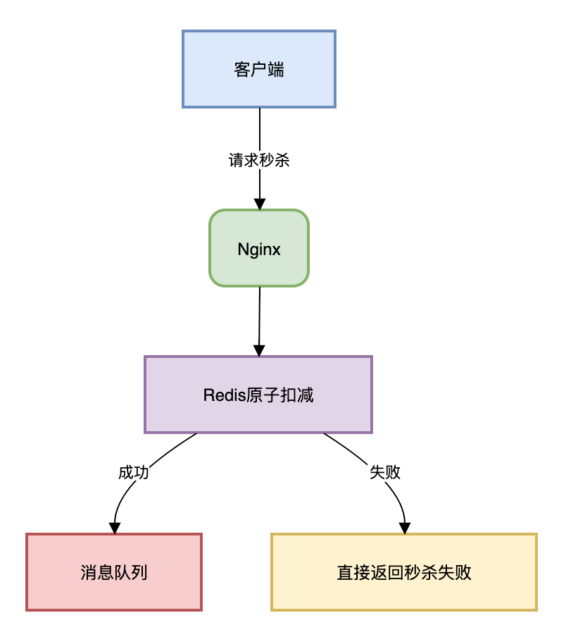 AI在物联网中扮演的角色
