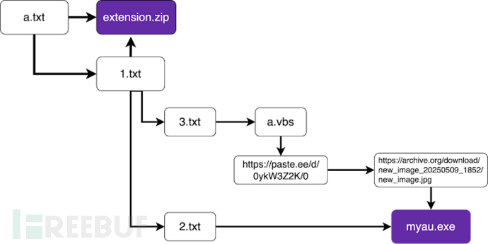 如何区别好域名与坏域名？有什么细节可分清？