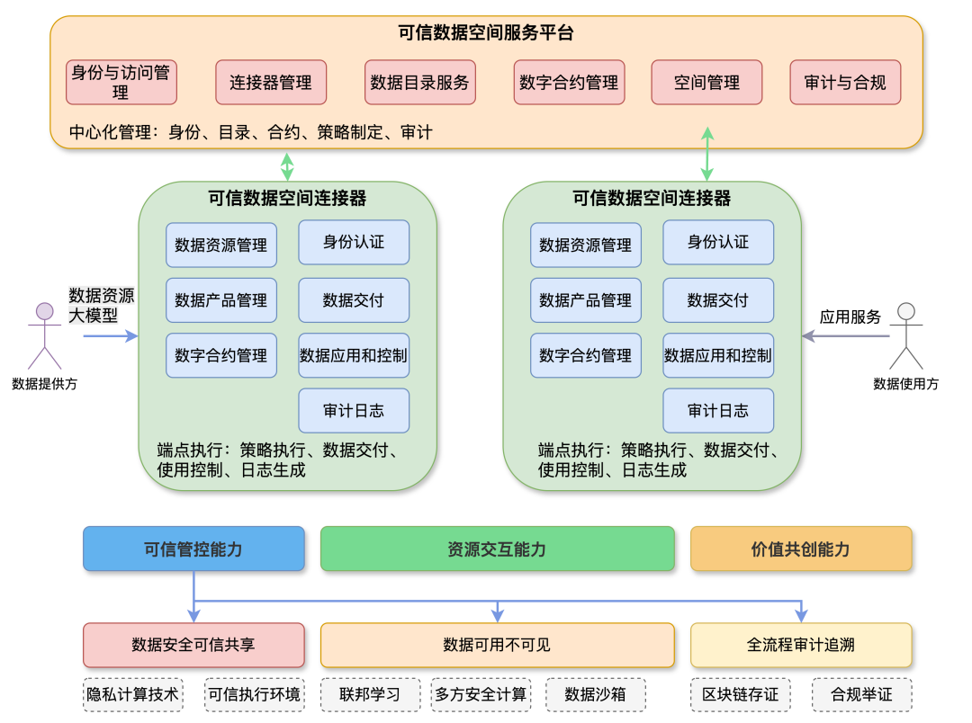 C# 连接操作 MySQL 数据库的技术详解