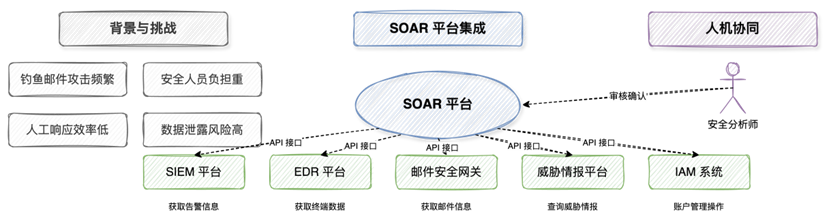 MySQL关于数据字典的一个疑问