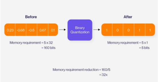 Linux系统下，如何以其他用户身份运行程序