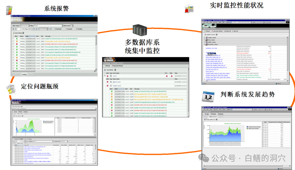 Nagios服务器的自我监控实现
