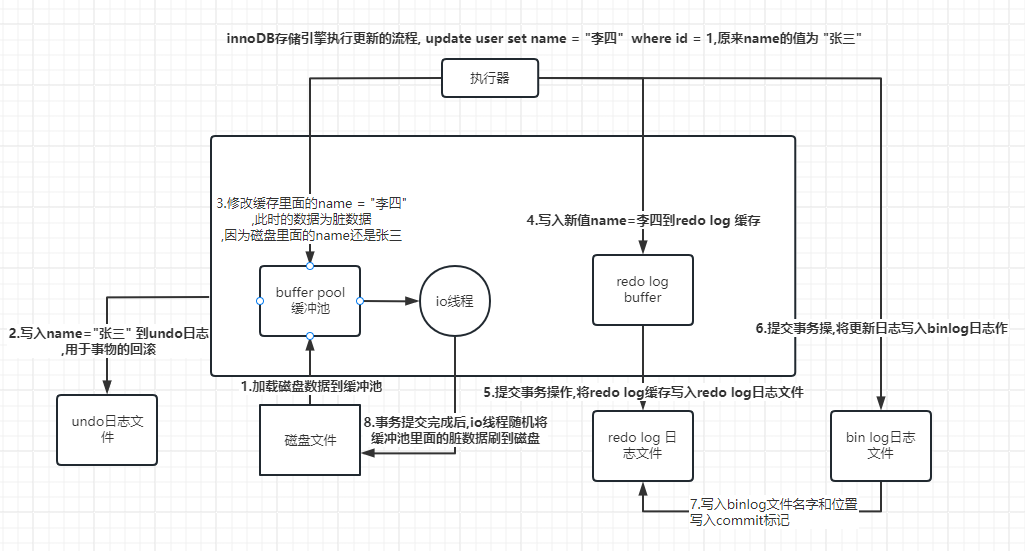 MySQL死锁与日志二三事