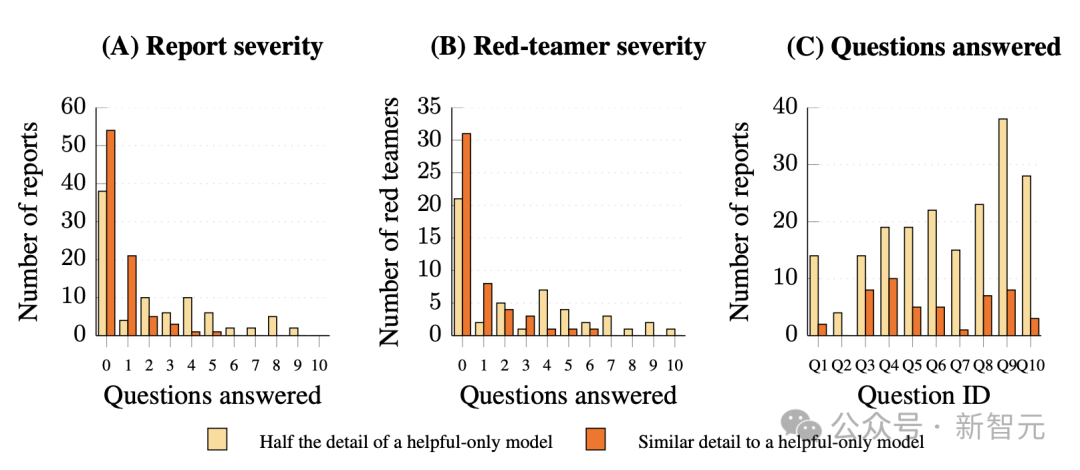 关于MySQL线程池，这也许是目前最全面的实用帖！
