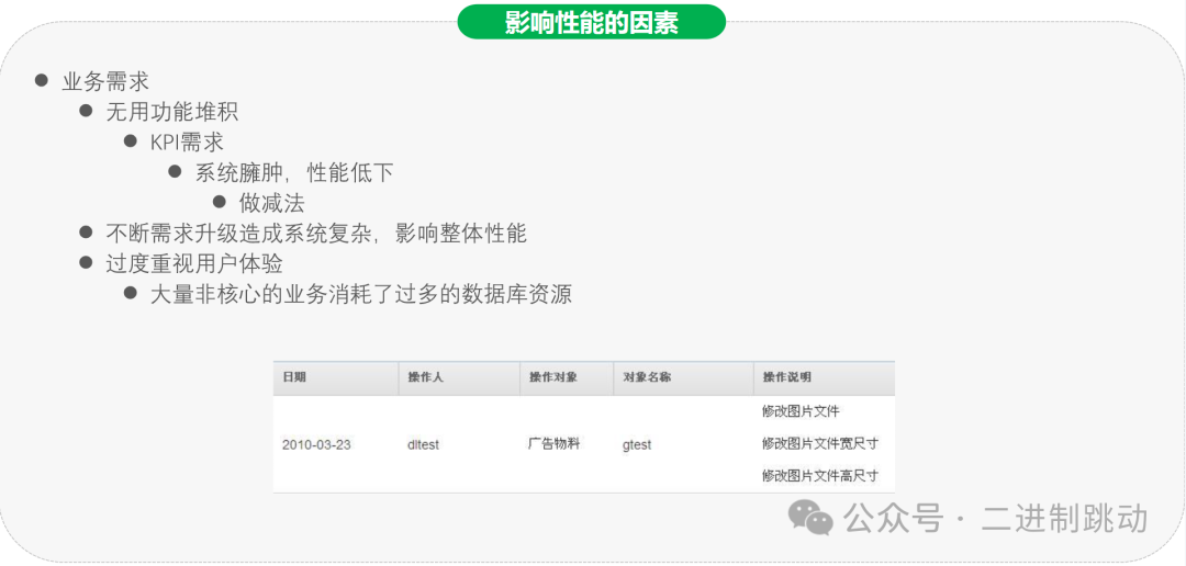 图文详解：内存总是不够，我靠HBase说服了Leader为新项目保驾护航