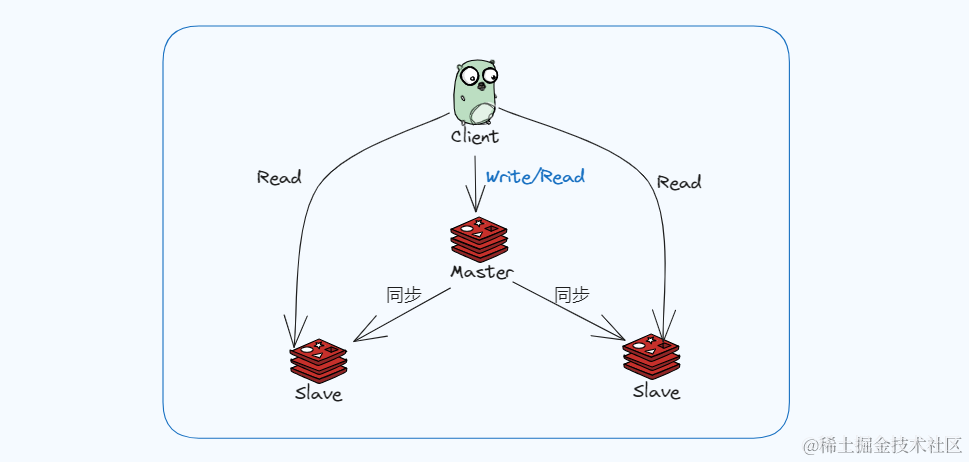 Nagios监控数据库的方法