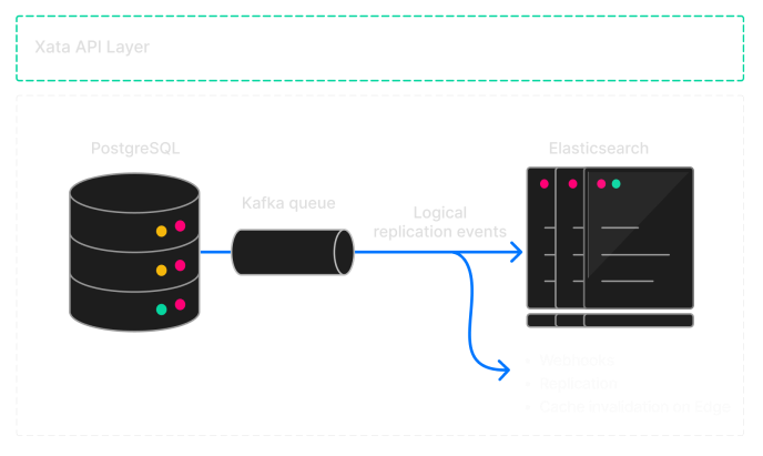 SQL Server 2008下轻松调试T-SQL语句