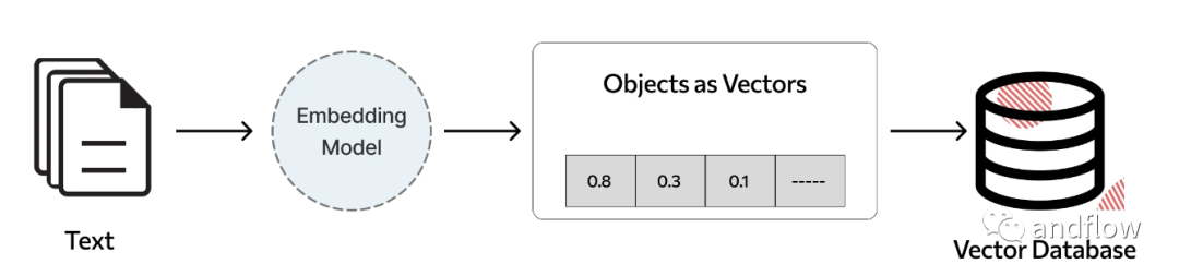 负载均衡与反向代理（Nginx/OpenResty）