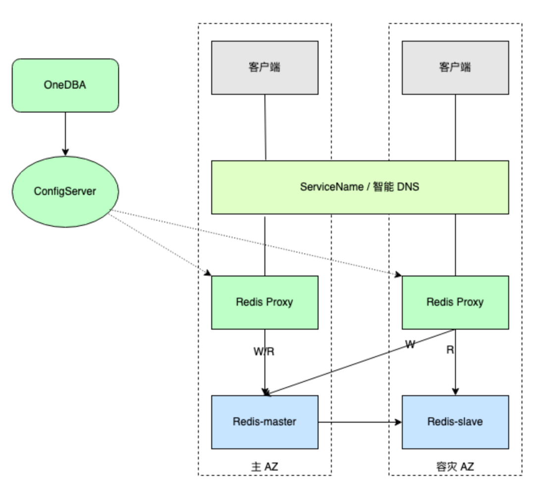 HarmonyOS基础技术赋能之对象关系映射数据库的使用
