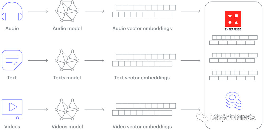 如何使用Python将MySQL表数据迁移到MongoDB集合