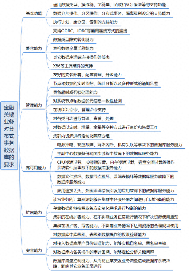 CMU15-445 数据库系统播客:海量数据场景下的分布式 OLAP
