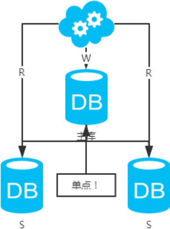 CentOS Linux 5.x在GPT分区不能引导的解决方法