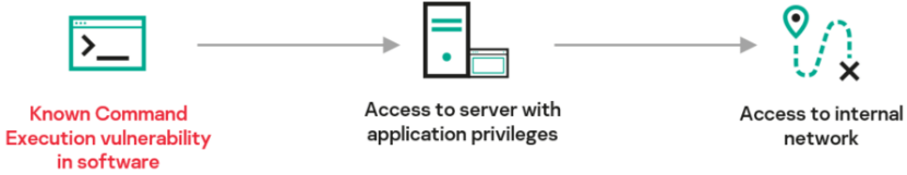 数据之盾共赢之道｜绿盟科技·亿赛通CDG渠道交流会南京站成功举办​