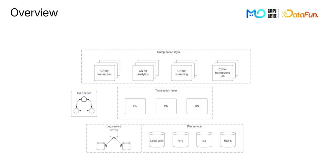 实际应用中,如何设计合理的缓存策略来优化MySQL性能?