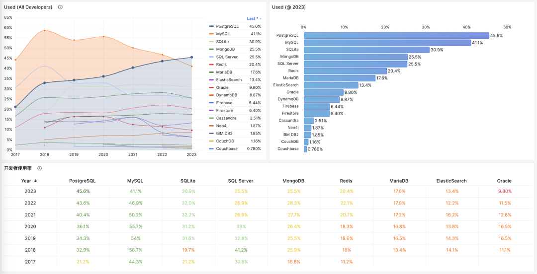 gnome和KDE只是不同的桌面管理器而已,软件阿什么的是不受影响的,放心装吧。下面是安装KDE的过程:sudo apt-get install kubuntu-desktop遇到选yes or no的yes就行,之后会有一个蓝屏的文字窗口,寻问你要选择Kdm 还是gdm,这个看个人喜好,因为这只是开机登陆窗是KDE的还是GNOME的差别而已。我选择的是gdm,按回车,OK重启Xwindows(Ctrl+Alt+Backspace),在登陆窗的“会话”中选择KDE,登陆后就是变成KDE了(假如想回到ubuntu的话,可以在“会话”中改成gnome)注意:一定不用担心兼容问题,在ubuntu下安装的一切软件都可以在Kubuntu下使用,同理,Ubuntu下也可以使用KDE的软件。简言之,所以软件是共用的。KDE为英文界面,可以为它安装中文环境:sudo apt-get install language-pack-kde-zh language-pack-kde-zh-base language-pack-zh language-pack-zh-base language-support-zh重启Xwindows就行了。