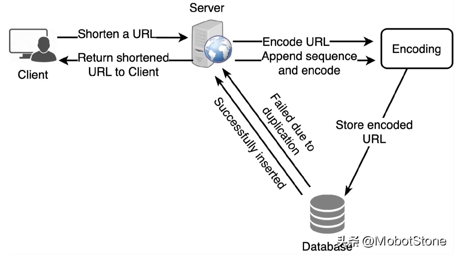 iptables相关脚本