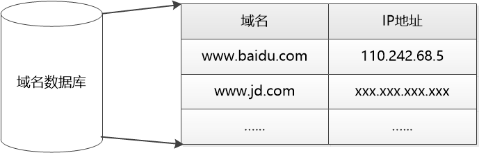 ElasticSearch 如何配置Uptime 监控组件可用性