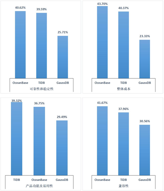 C# 连接操作 MySQL 数据库的技术详解