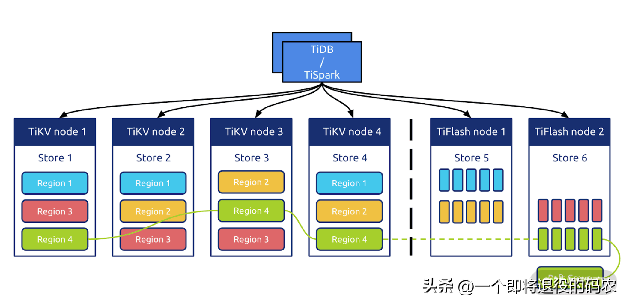 想要年薪20万，先看会不会这28个企业运维岗经典面试题