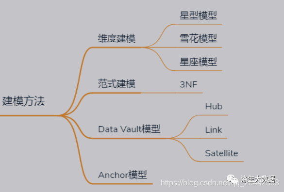 双系统重装windows7后无法启动centos6.4的解决方法