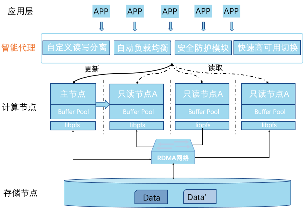 oracle并行查询一列的实现