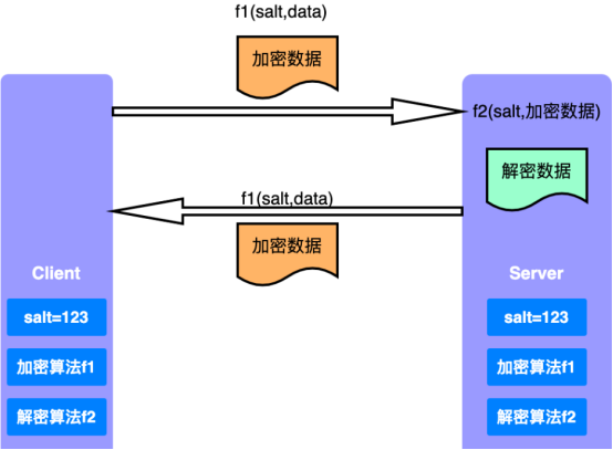 数据结构:软件系统核心部件哈希表,内存如何布局?