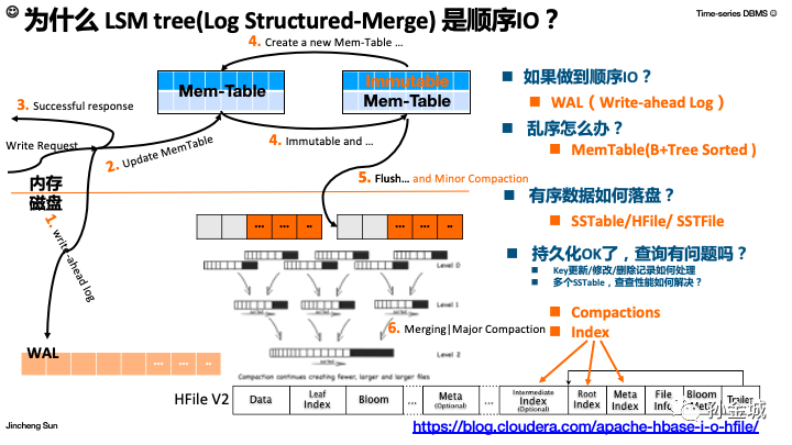 Atlas 分布式版重磅来袭！