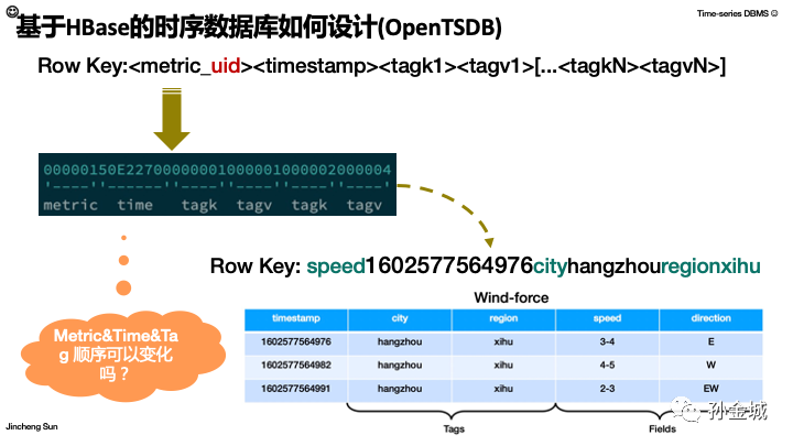 提高MySQL连接数，很简单