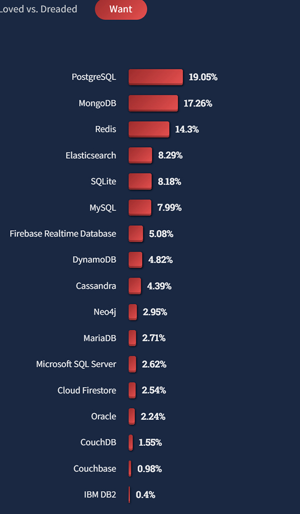 Redis-Cli 的功能太强大了，你真的了解吗？