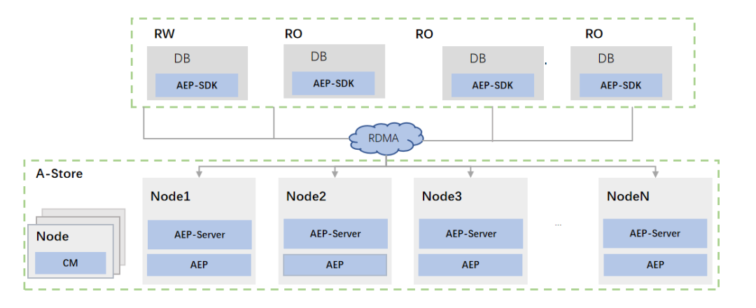SQL Server数据库收缩相关知识笔记