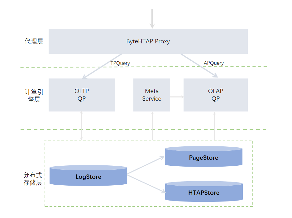 如何使用DokuWiki将软硬件记入文档？