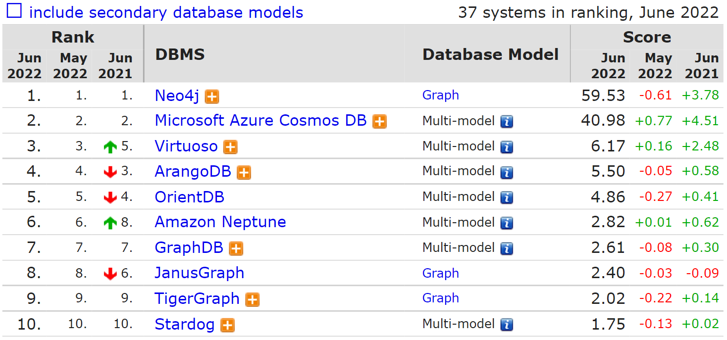 SQL Server group by语句的几种用法描述