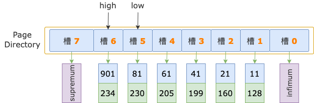 如何打造自己的数据访问层三