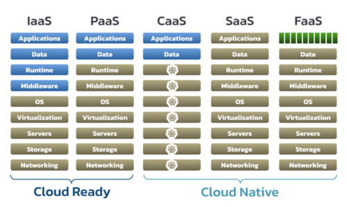 一文彻底搞懂MySQL分区