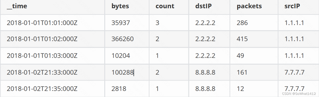 SQL Server数据库控制视图页面的访问权限代码