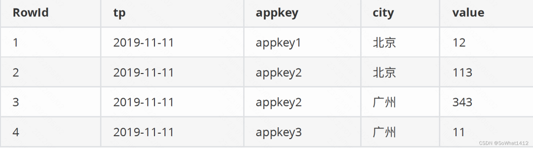 实现安全运营自动化的10款热门开源工具