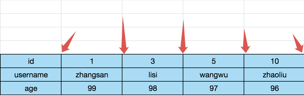 Linux配置开机自启动执行脚本方法有哪些？
