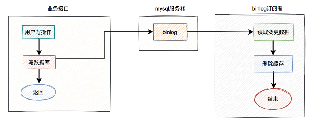 什么影响了数据库查询速度、什么影响了MySQL性能？