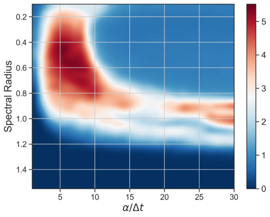 如何修改MySQL数据库引擎为INNODB