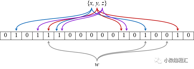 Go语言并发安全的map（sync.Map）