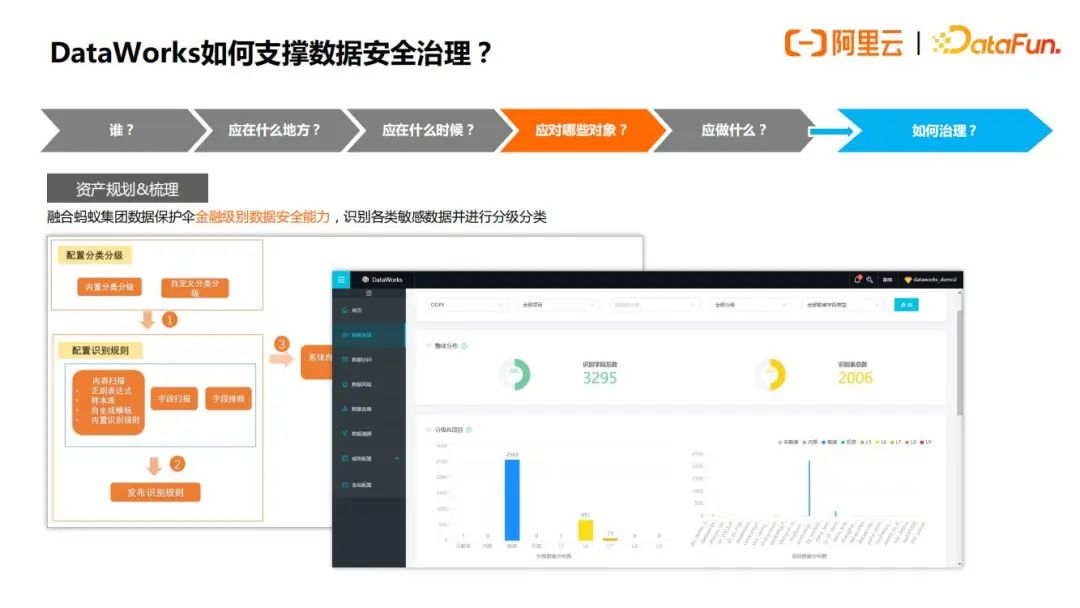 从零开始学PostgreSQL：任务进度报告