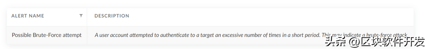 windows7玩不了dnf兼容性有妙招