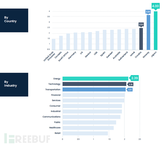 商用数据库上云的方式与存在的问题